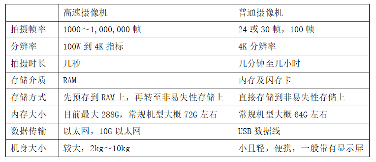 印刷技术专业好就业吗