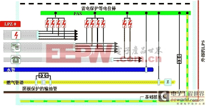 防雷监测系统