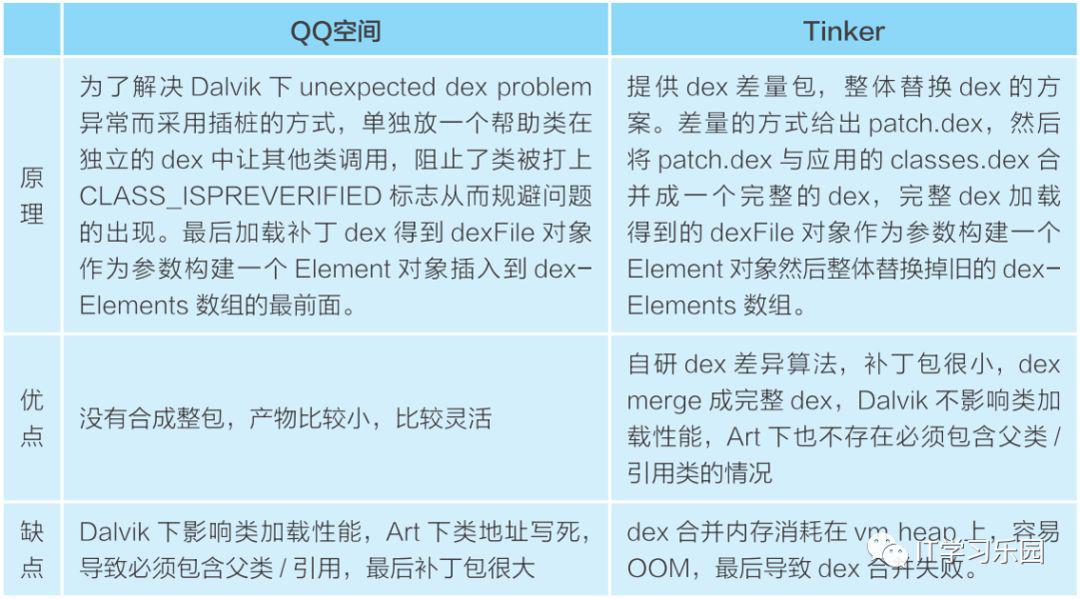 肠衣使用方法