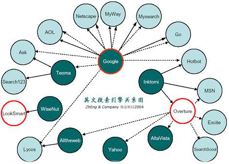 圣诞树的组装方法