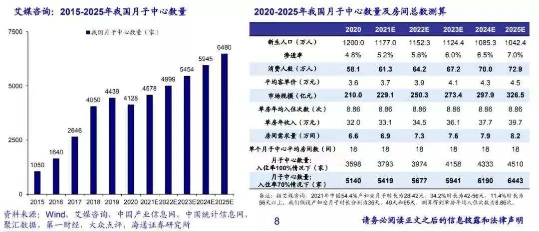 投资月子中心赚钱吗