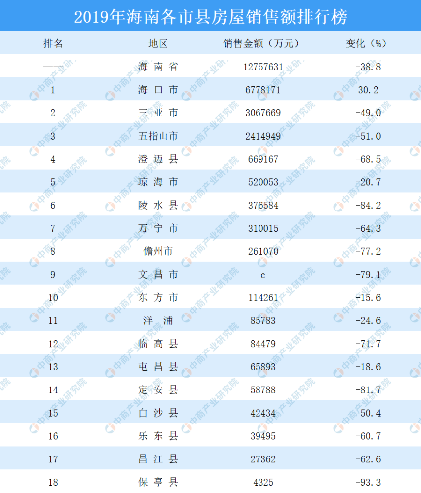 2025年香港资料大全