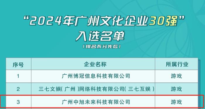 2024年天天开好彩资料,关于未来游戏行业发展趋势的探讨——基于特供版数据方案的视角,实地考察分析_VIP34.77.28