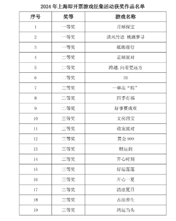 2024年新澳门天天开彩免费资料,探索未来游戏世界，新澳门天天开彩的快速解答计划与GM版设计,深入分析数据应用_ChromeOS81.53.22