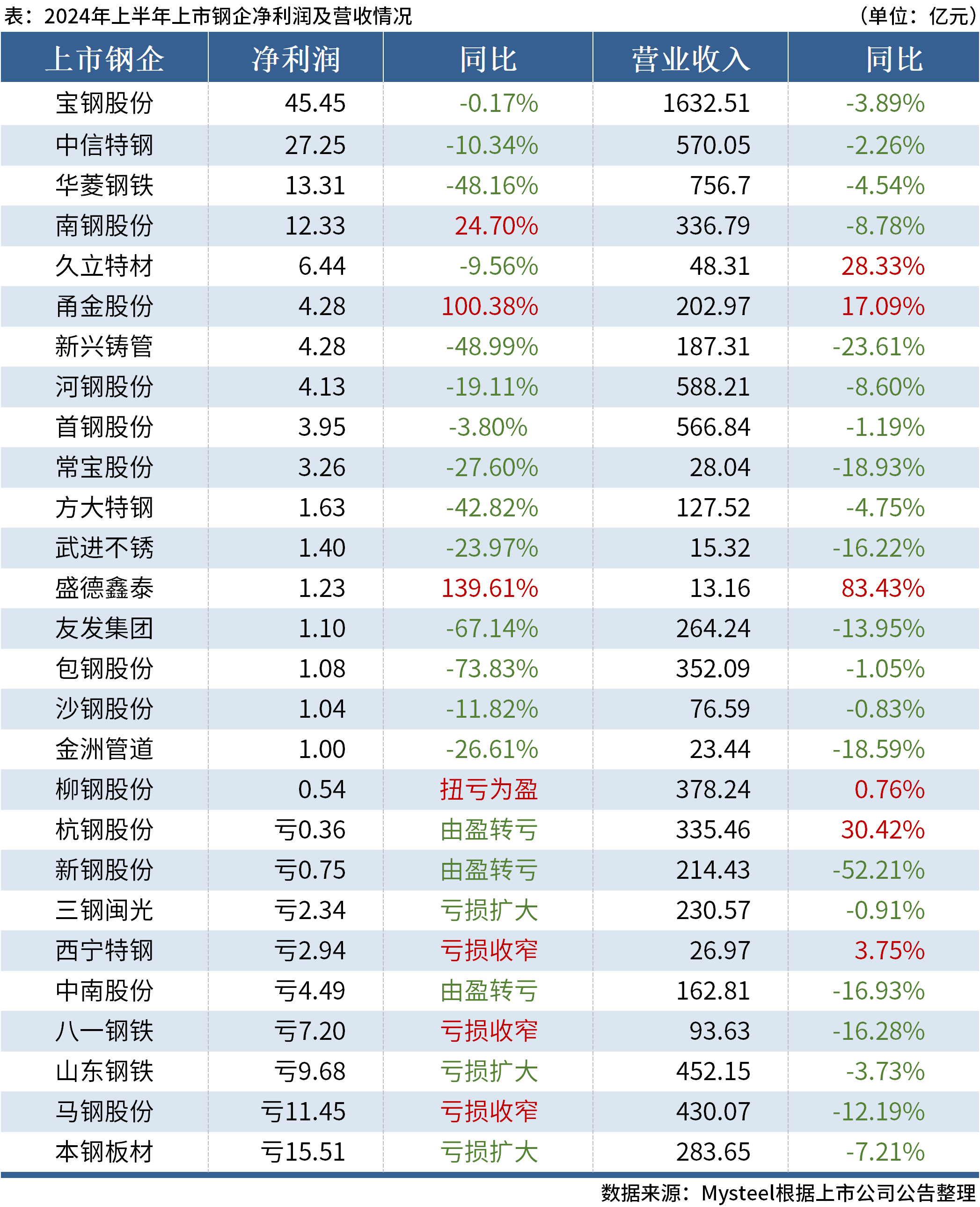 澳门六开奖结果2024开奖今晚,澳门六开奖结果2024年今晚开奖及适用解析方案展望,全面数据执行计划_精简版88.85.80