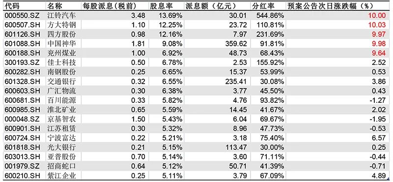 今晚一定出准确生肖,今晚一定出准确生肖，深入数据策略解析——Superior50.17.43的独特视角,数据整合策略解析_特别版42.92.69