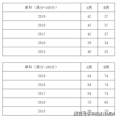 一码一肖100%准确资料,一码一肖100%准确资料的精细解析说明与HarmonyOS的关联探讨,平衡指导策略_WP45.54.49