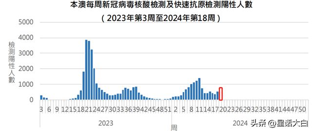 澳门六开奖最新开奖结果,澳门六开奖最新开奖结果与深入执行数据方案的探索,经典解答解释定义_PalmOS65.87.60