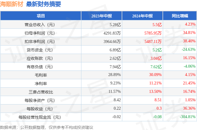 新澳2024年最新版资料,新澳2024年最新版资料与旗舰版实证数据，定义与解释,可持续执行探索_WP49.80.84