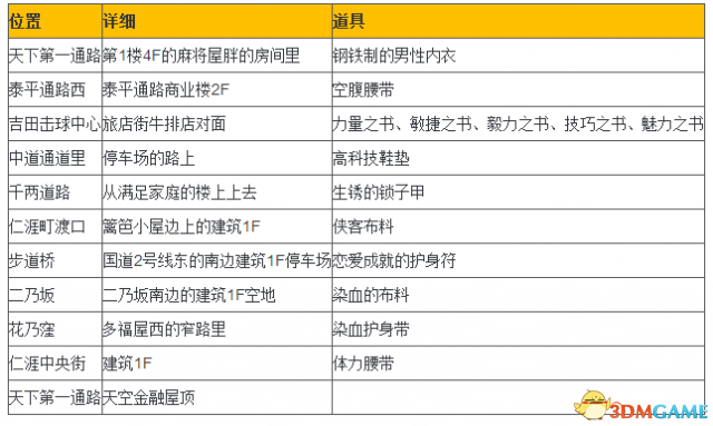 2024年澳门大全免费金锁匙,关于澳门大全免费金锁匙的科学评估解析说明黄金版（附详细解析）,实时解答解释定义_改版20.54.58