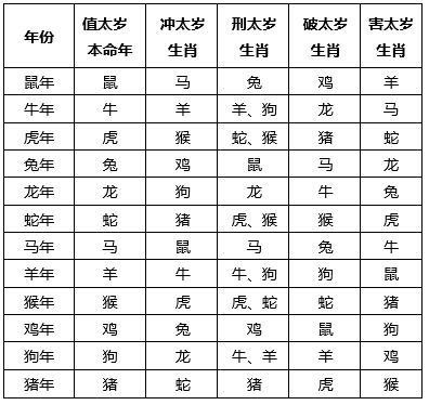 今晚一定出准确生肖图,今晚一定出准确生肖图，经典解释定义与独特版型解读,创造力推广策略_GT81.24.12