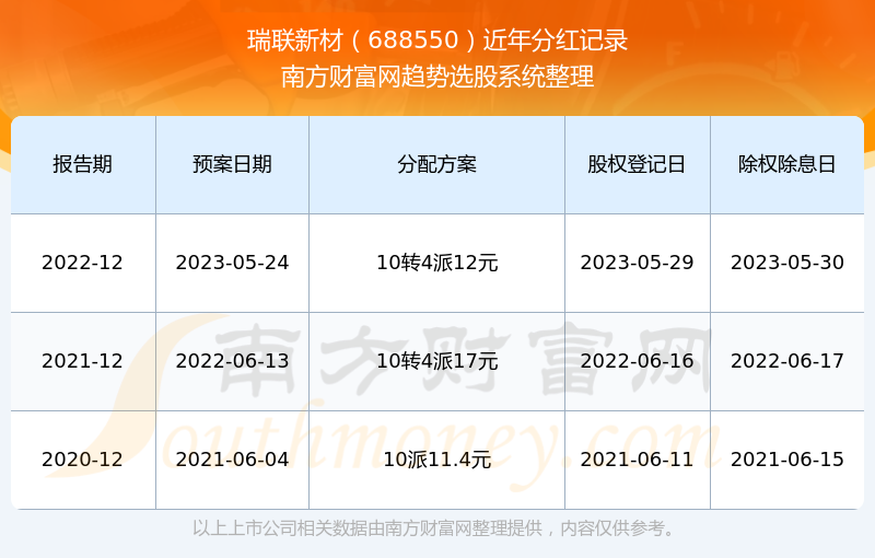 2024年新奥特开奖记录查询表,关于未来奥特游戏开奖记录查询表的设计与数据整合的执行方案,实地评估数据方案_筑版30.17.78