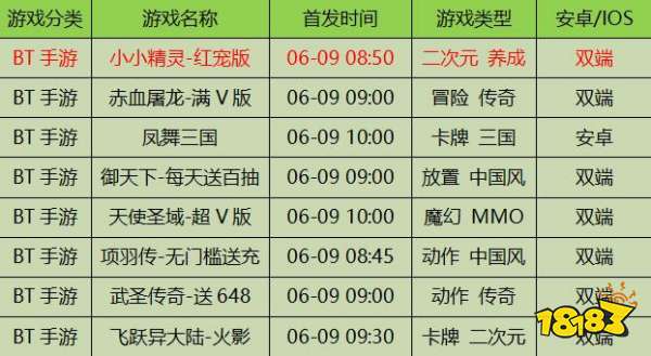 2024新澳门天天六开好彩大全,揭秘澳门新游戏系统，实地评估解析与未来展望,快速响应设计解析_头版58.89.74