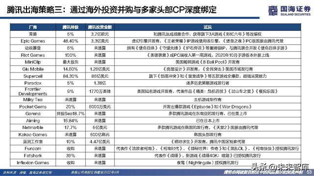 2024天天彩全年免费资料,探索未来游戏领域，基于2024天天彩全年免费资料的权威分析与展望游戏版91.68.85,精细设计策略_YE版38.18.61