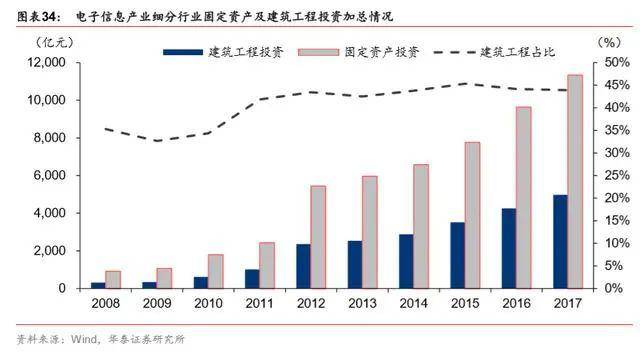 2025年澳门历史记录