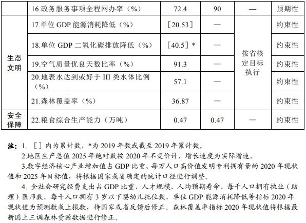 2025新澳资料免费大全