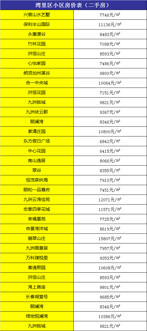 2025澳彩开奖记录查询表