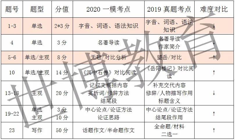 新澳门一码一肖一特一中