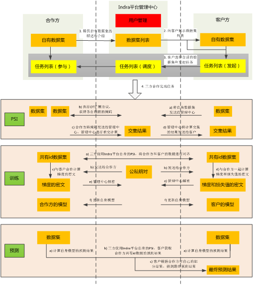 澳门一码一肖100准吗