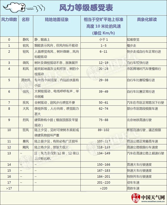 新澳门六开奖号码记录