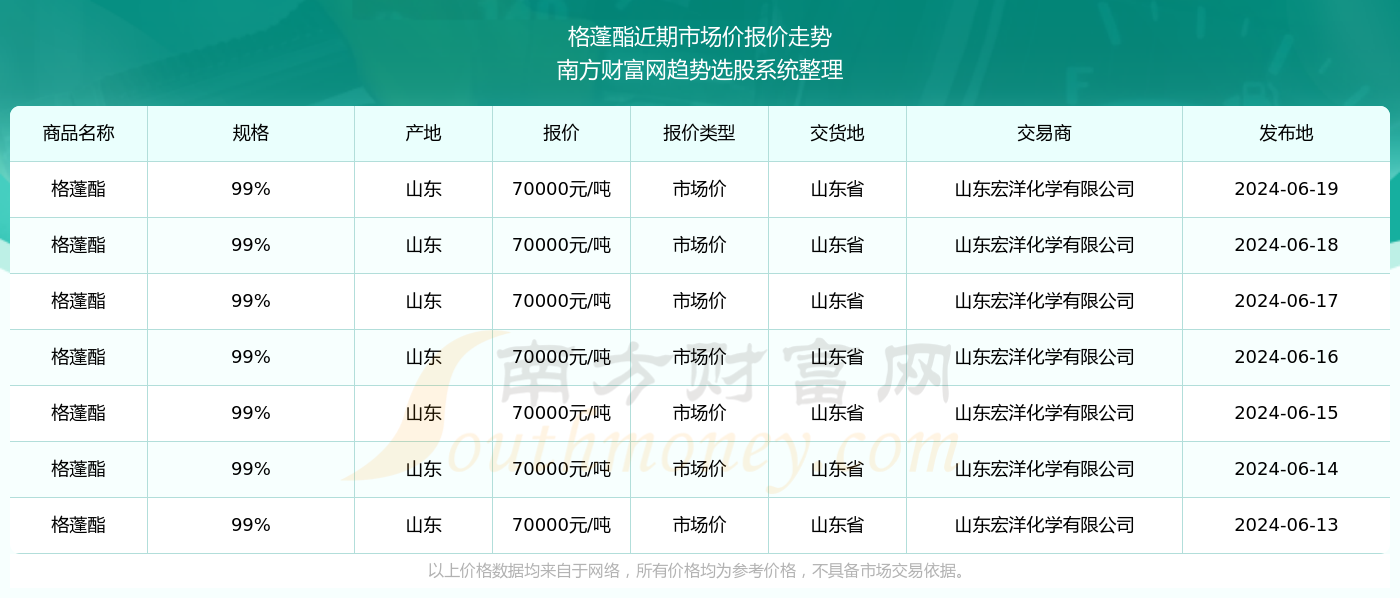 澳门六开奖结果2024开奖记录查询