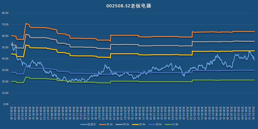 今晚一定出准确生肖图