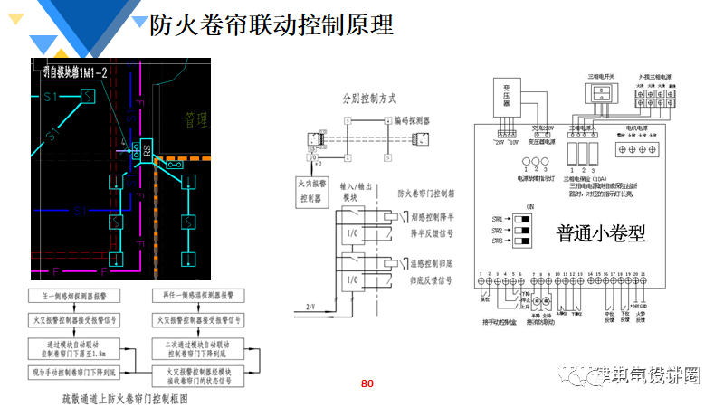 我想看制作冰箱