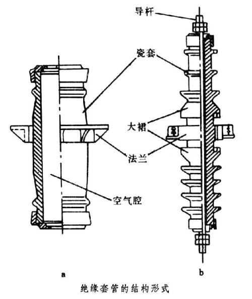 绝缘套管有什么用