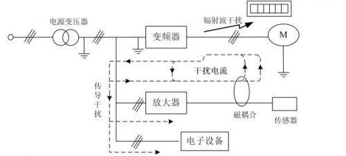 热电阻传感器优点