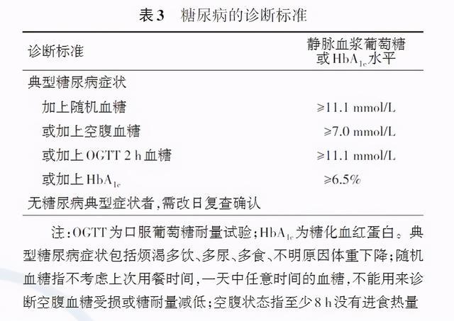 重庆中医减肥医院哪里好