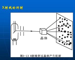 射线管原理及结构,射线管原理及结构解析，最新调查解析说明优选版,仿真实现技术_DP80.32.26