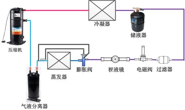 振动盘的工作原理图