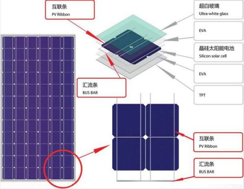 太阳能智能控温仪