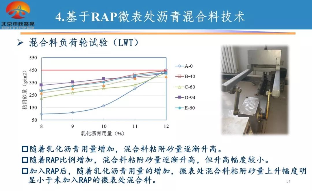 沥青路面技术发展及其新技术