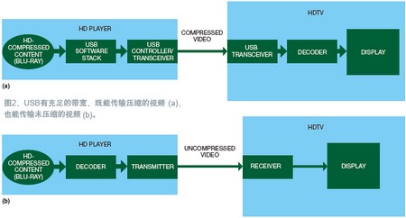 如何快速销毁光盘