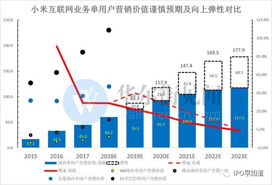 无线电充概念股