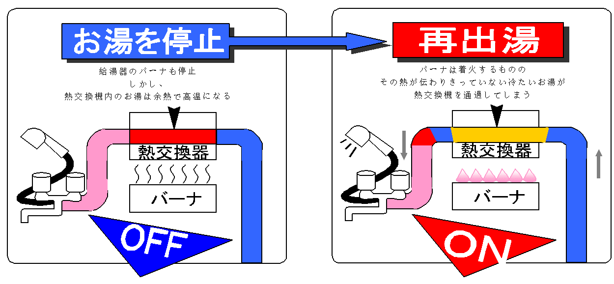 智能淋浴器的优点特色