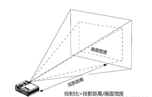 投影幕布环保问题