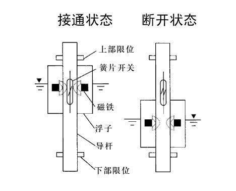 蒸发器液位传感器故障原因