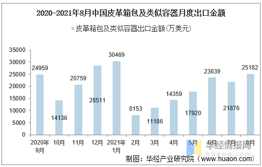 箱包皮革