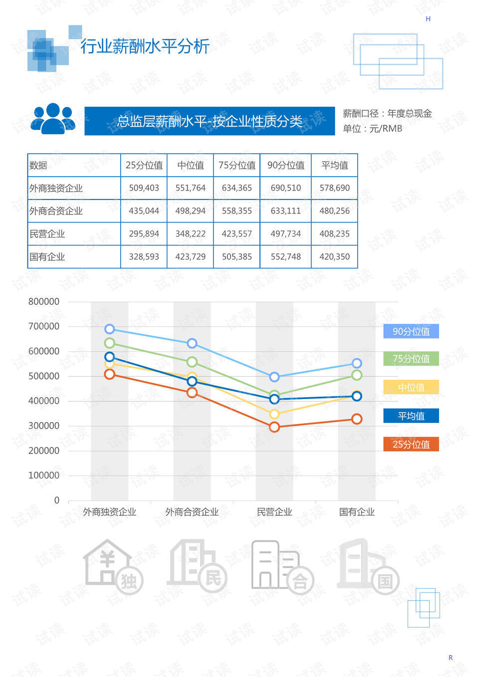 建筑用塑料件