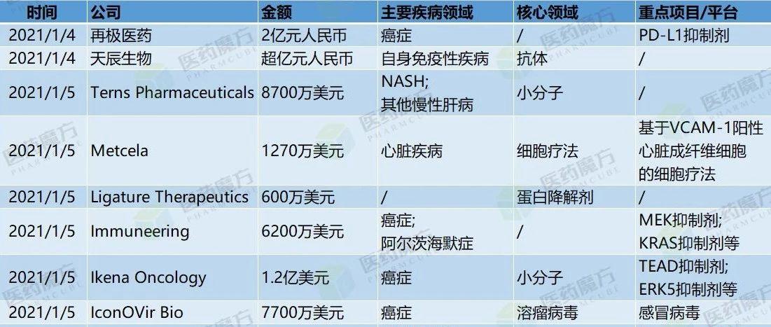 深圳生物医药公司排名