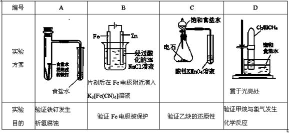 络筒工序的目的和要求