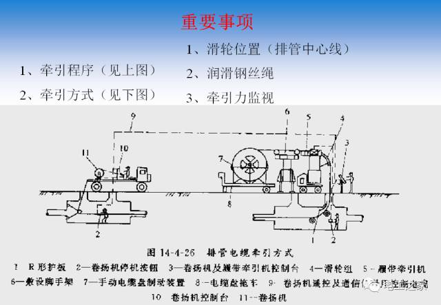 膨胀阀的选用