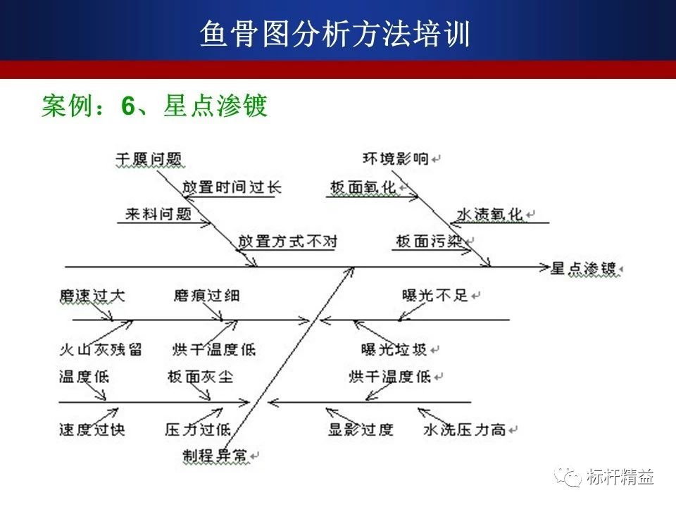 福特与钢丝网包边条哪个好