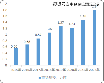 锌与无油墨印刷的区别