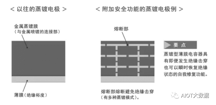 埋线避孕是什么原理