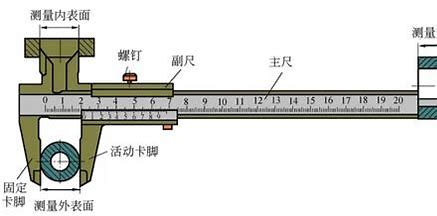 游标卡尺的实验原理是什么