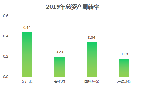 铜粉溶剂