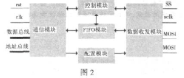 模块接口定义,模块接口定义与数据整合策略解析——豪华款技术深度探讨,深入分析定义策略_旗舰版78.29.47